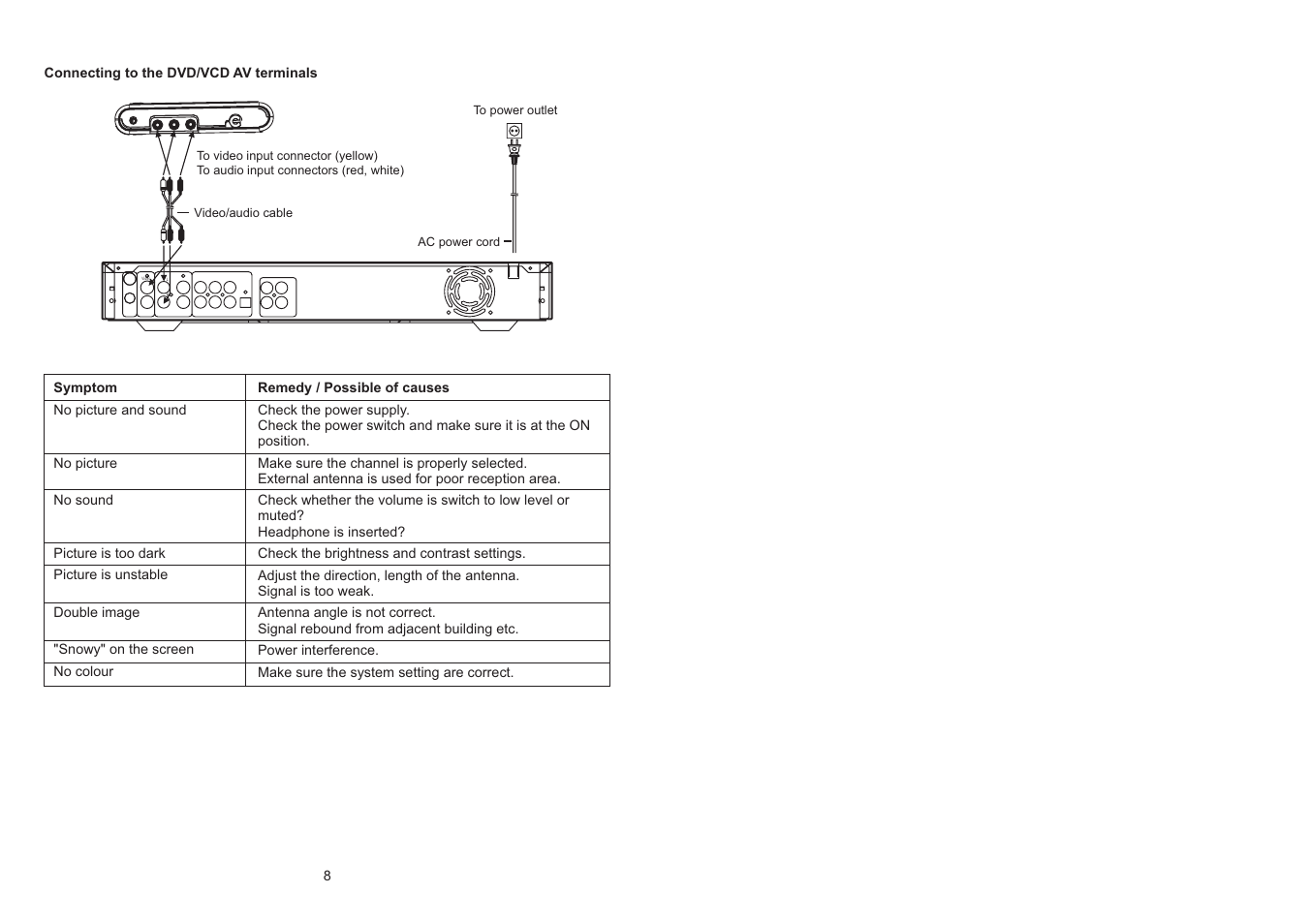 Curtis RT701A User Manual | Page 5 / 5
