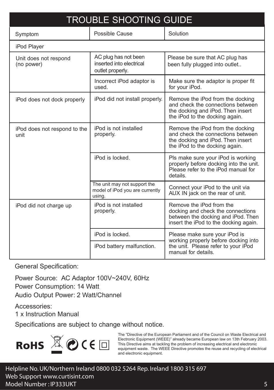 Trouble shooting guide | Curtis IP333UKT User Manual | Page 5 / 7