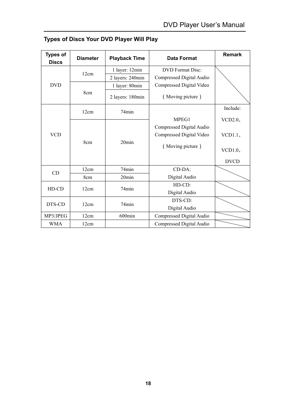 Types of discs your dvd player will play, Playback time, Dvd player user’s manual | Curtis DVD5028 User Manual | Page 19 / 21