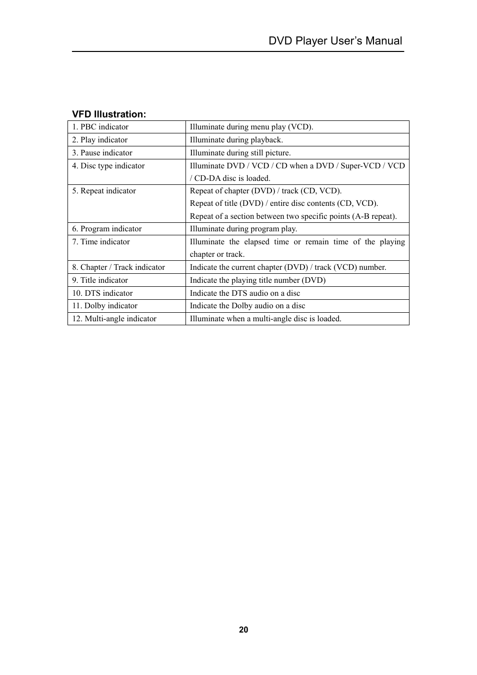 Dvd player user’s manual | Curtis DVD5028 User Manual | Page 21 / 21