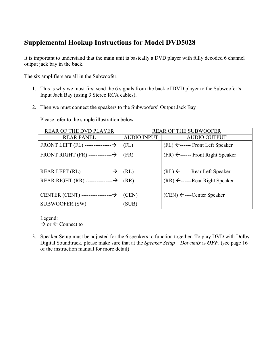 Supplemental hookup instructions for model dvd5028 | Curtis DVD5028 User Manual | Page 3 / 21