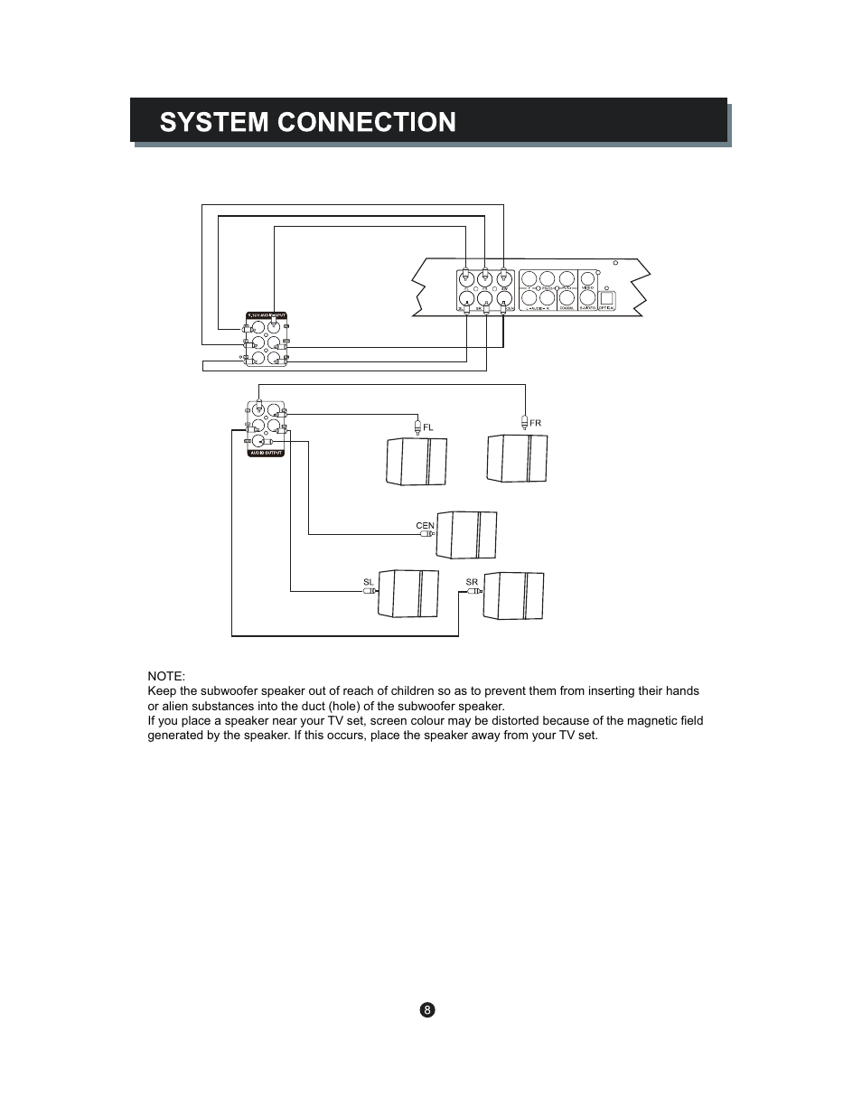 Curtis DVD5088 User Manual | Page 12 / 32