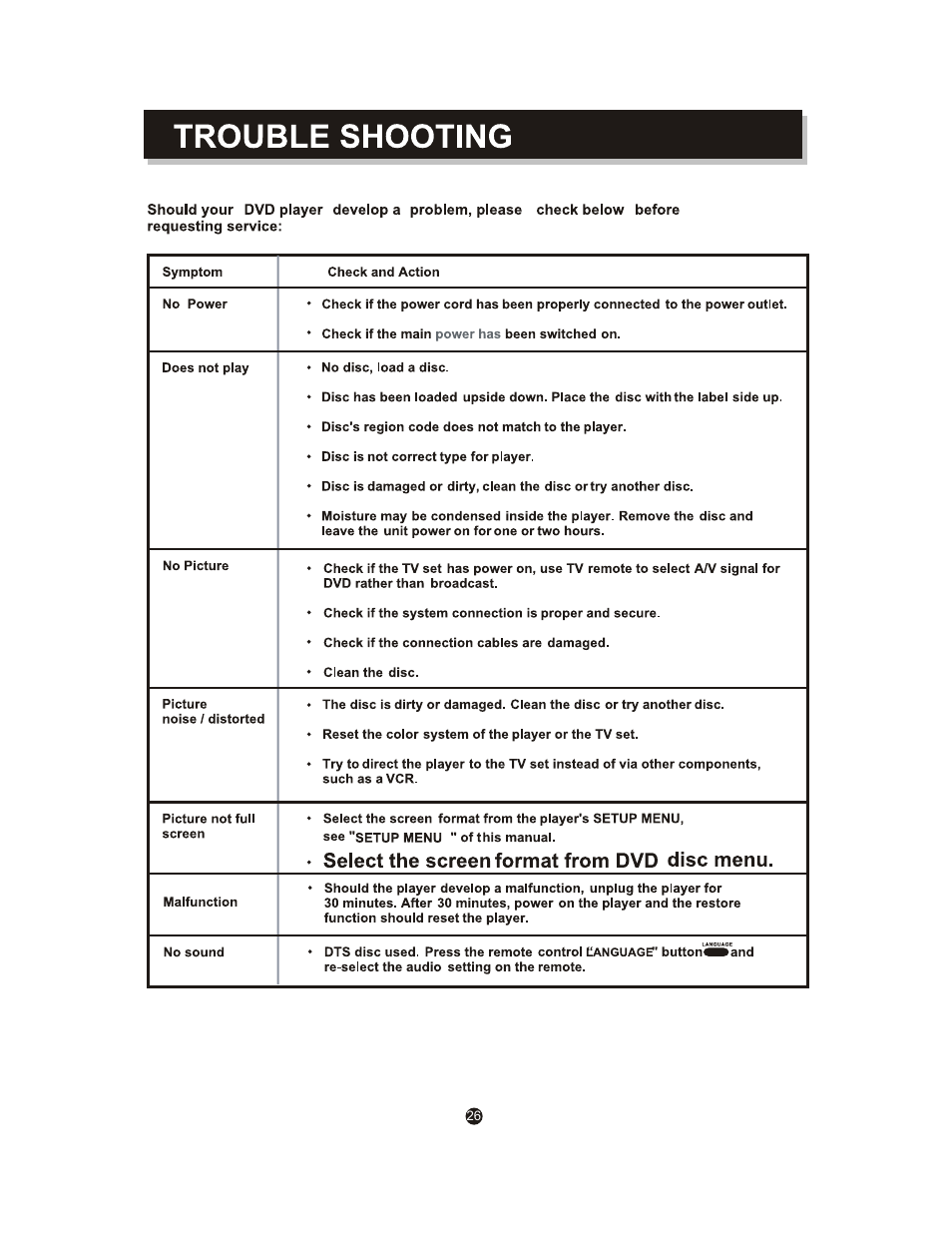 Curtis DVD5088 User Manual | Page 30 / 32