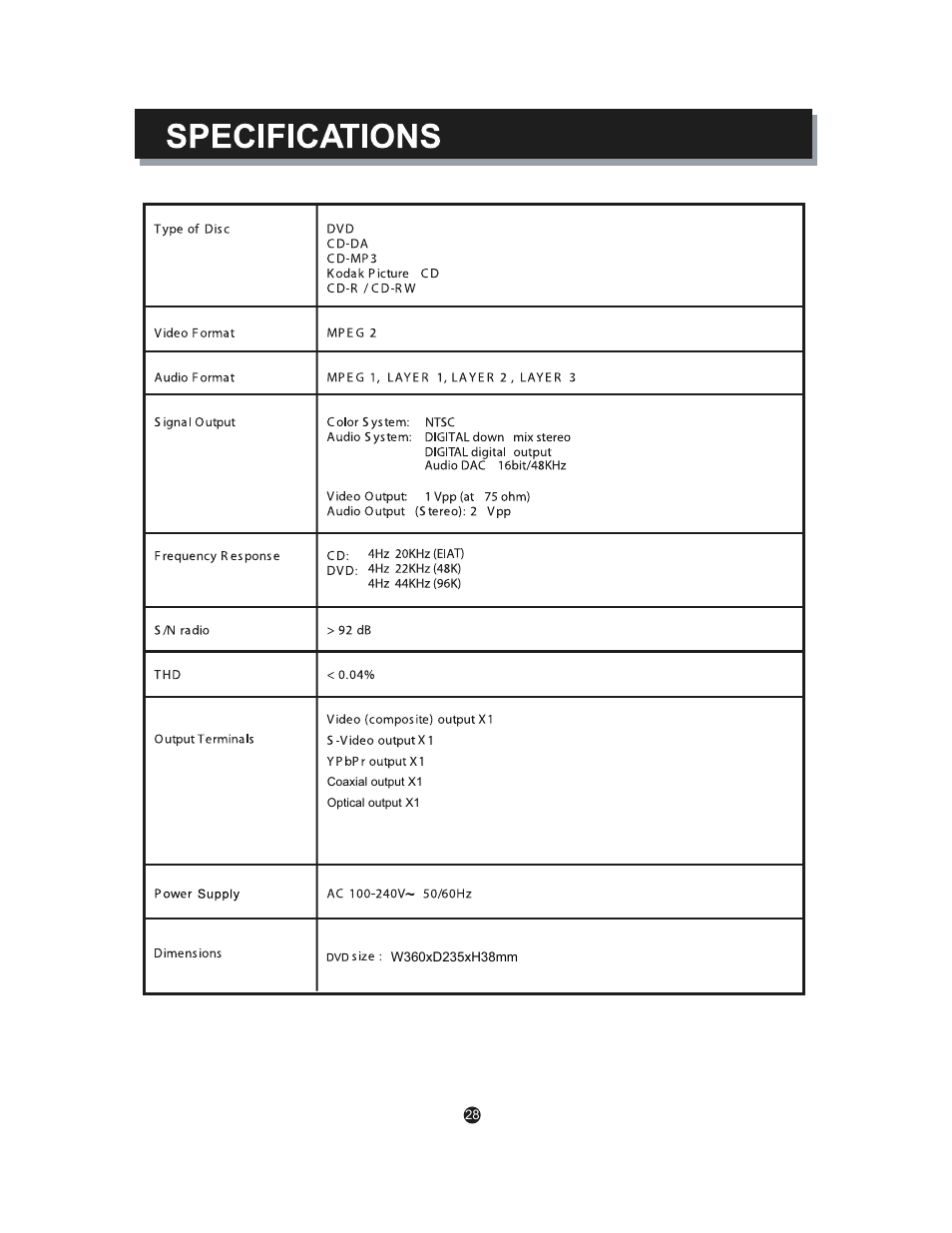 Curtis DVD5088 User Manual | Page 32 / 32