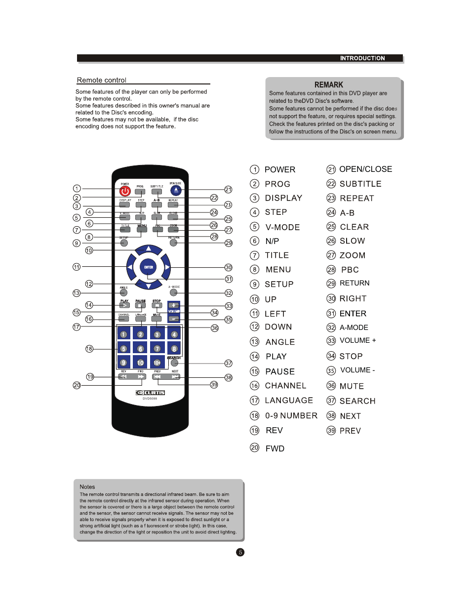 Power n/p open/close, Rev fwd, Return a-mode volume + volume | Curtis DVD5088 User Manual | Page 9 / 32