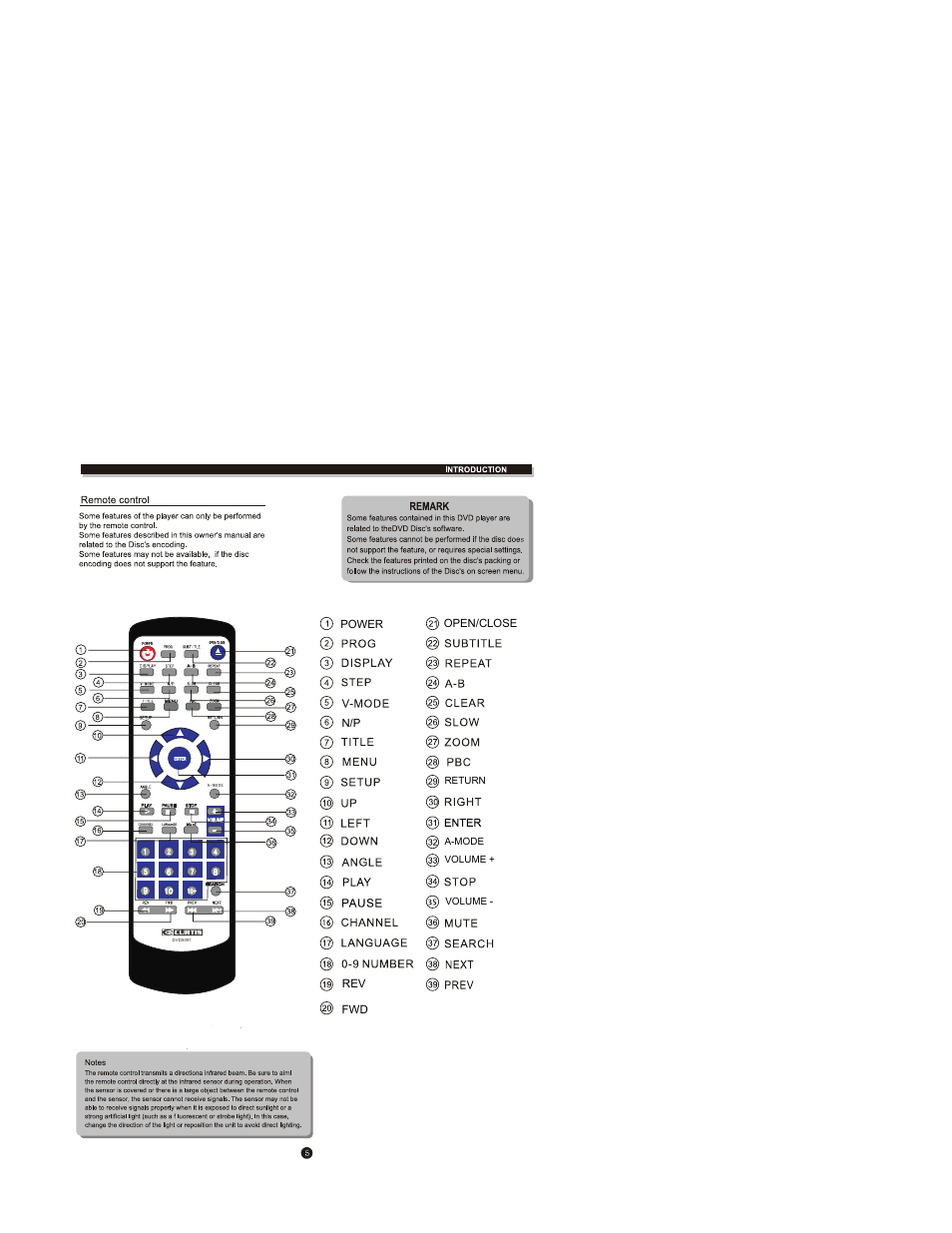 Power n/p open/close, Rev fwd, Return a-mode volume + volume | Curtis DVD5091 User Manual | Page 9 / 30