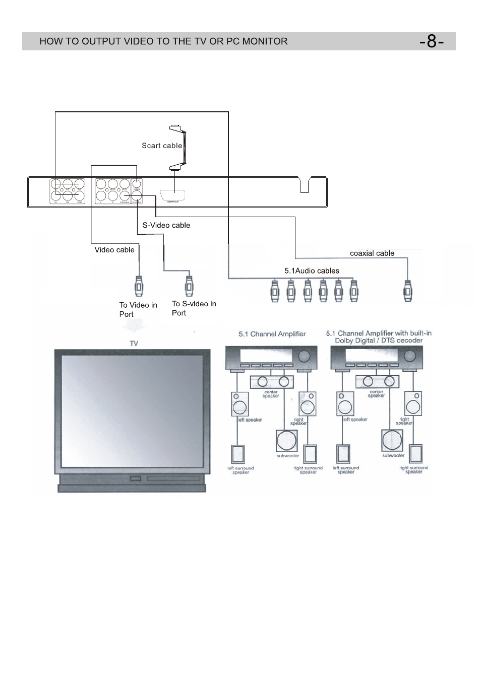 Ò³ãæ 10, Scart cable | Curtis DVD5091UK User Manual | Page 10 / 30