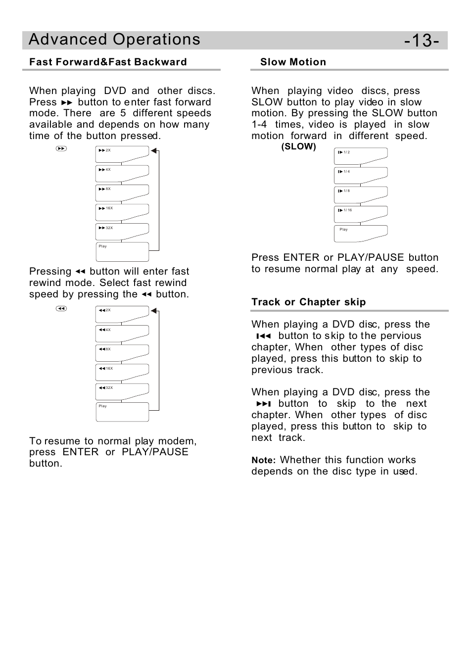 Ò³ãæ 15, Advanced operations, Slow) | Curtis DVD5091UK User Manual | Page 15 / 30