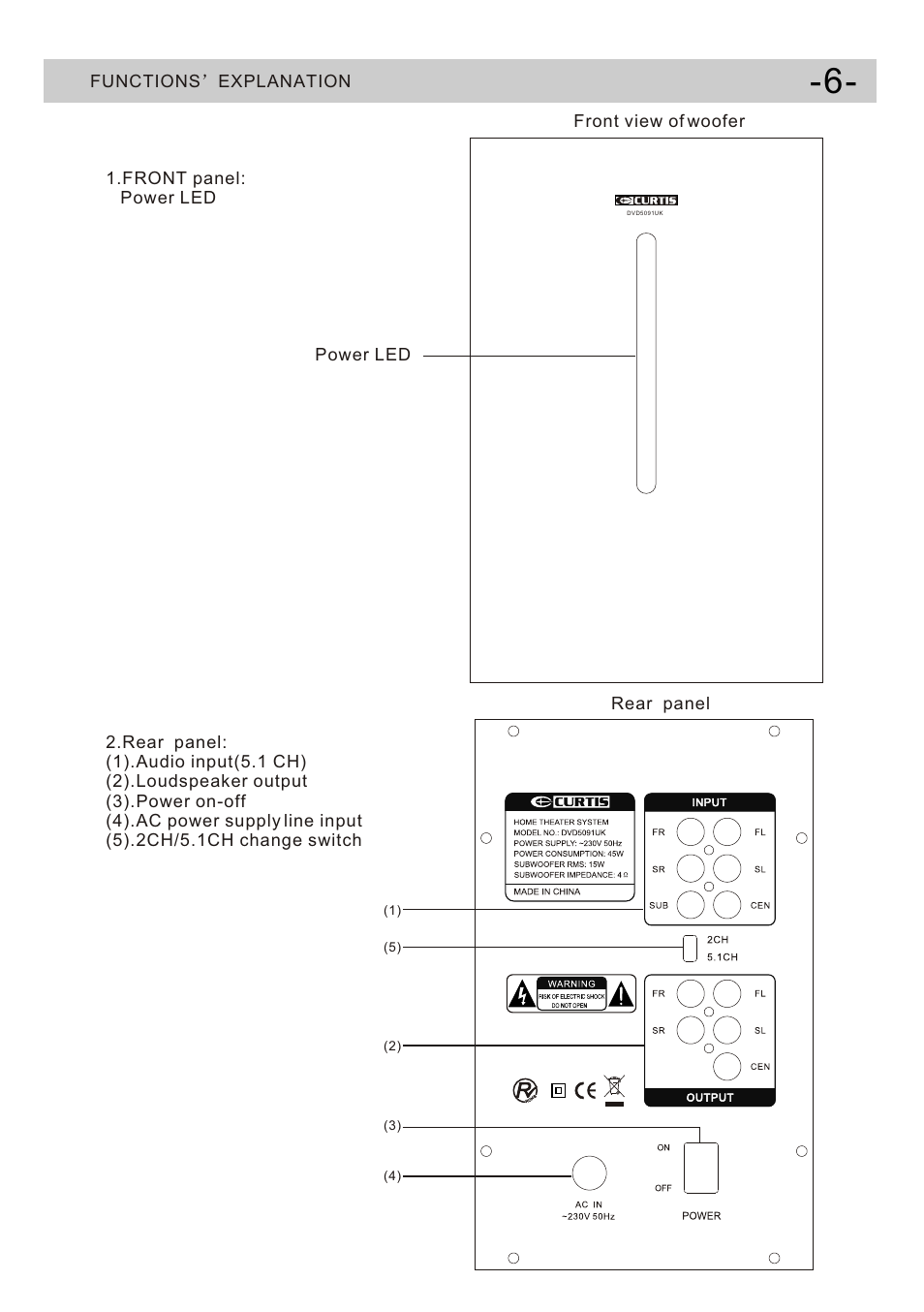 Ò³ãæ 8 | Curtis DVD5091UK User Manual | Page 8 / 30