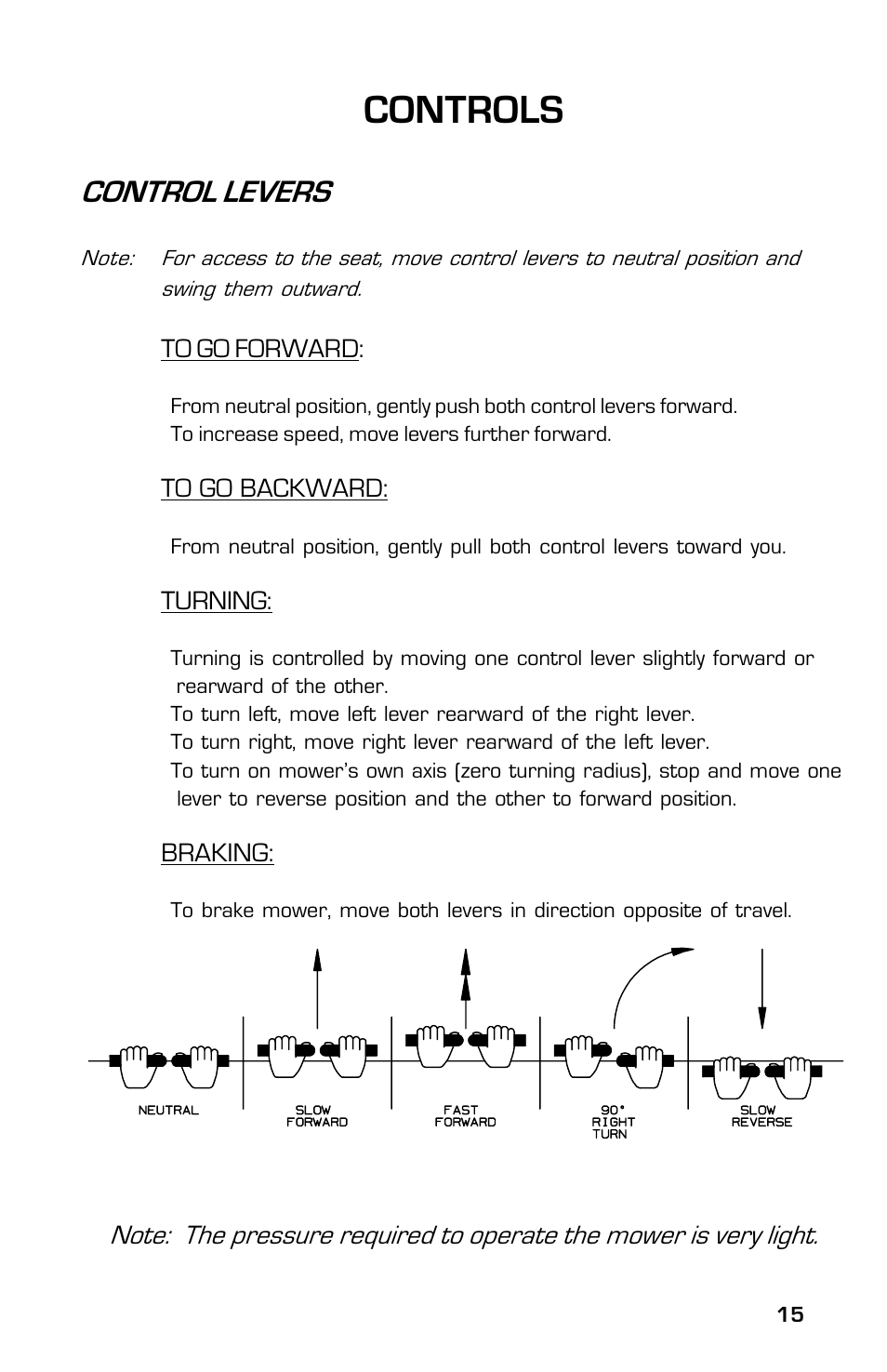 Controls, Control levers | Dixon 13633-0702 User Manual | Page 15 / 48