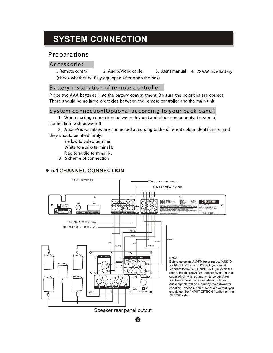 Speaker rear panel output | Curtis DVD6042 User Manual | Page 10 / 30