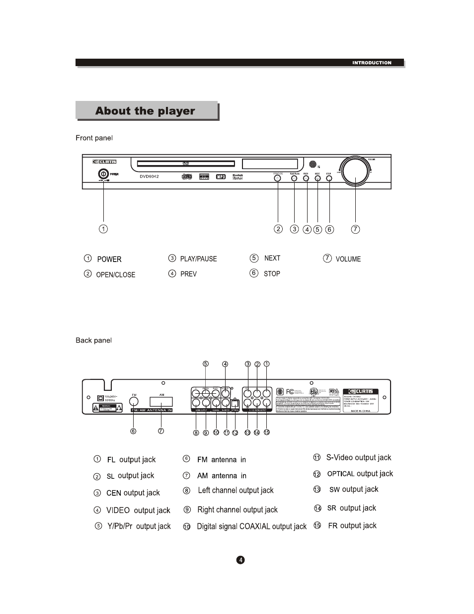 Curtis DVD6042 User Manual | Page 8 / 30