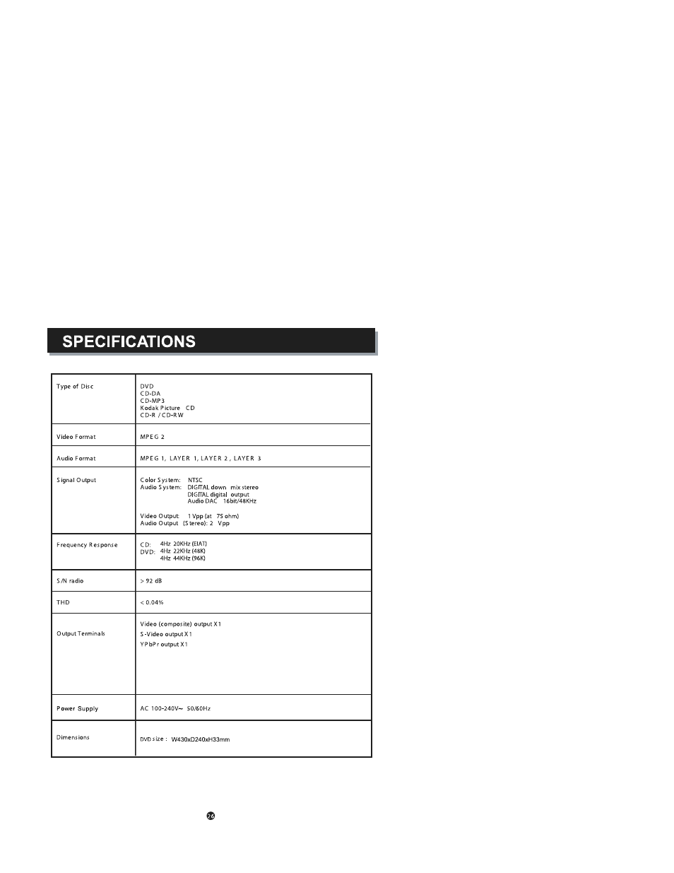 Curtis DVD6091 User Manual | Page 30 / 30