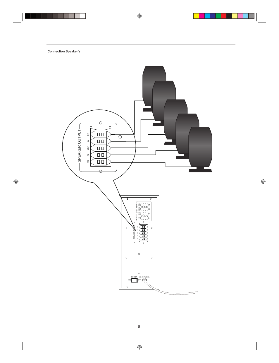 Connection, Speaker output, Connection speaker's | Curtis DVD8532 User Manual | Page 10 / 21