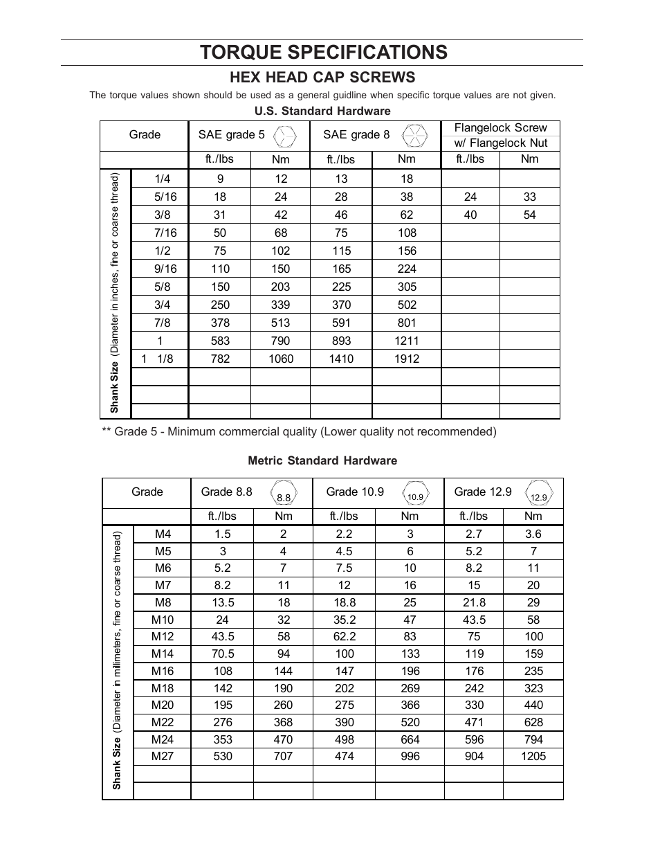 Torque specifications, Hex head cap screws | Dixon 968999515 User Manual | Page 18 / 20