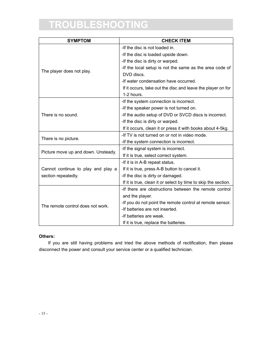 Troubleshooting | Curtis DVD1040 User Manual | Page 15 / 16