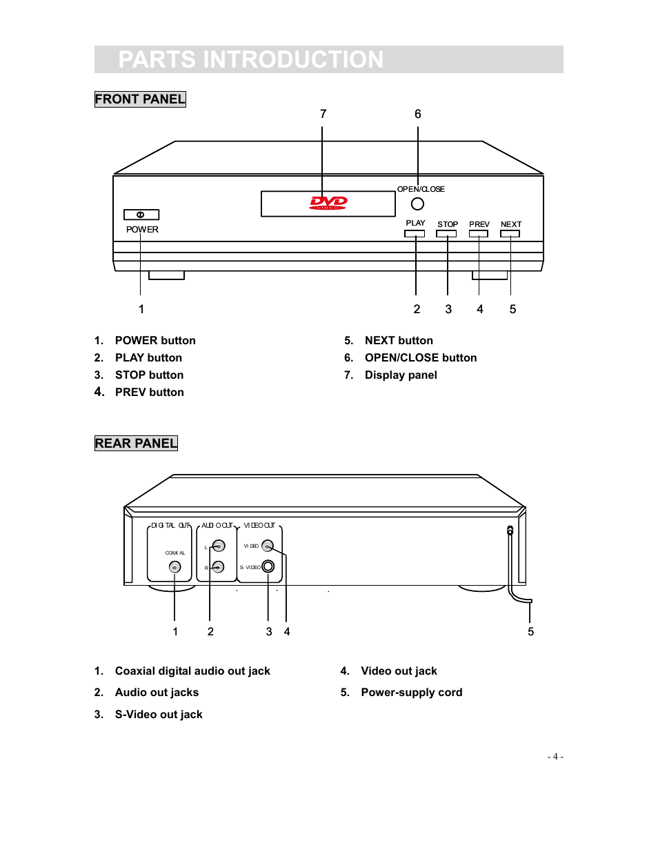 Parts introduction, Front panel, Rear panel | Curtis DVD1040 User Manual | Page 4 / 16