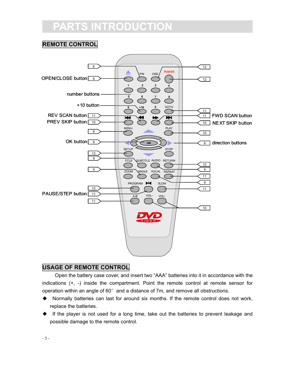 Parts introduction, Remote control, Usage of remote control | Curtis DVD1040 User Manual | Page 5 / 16