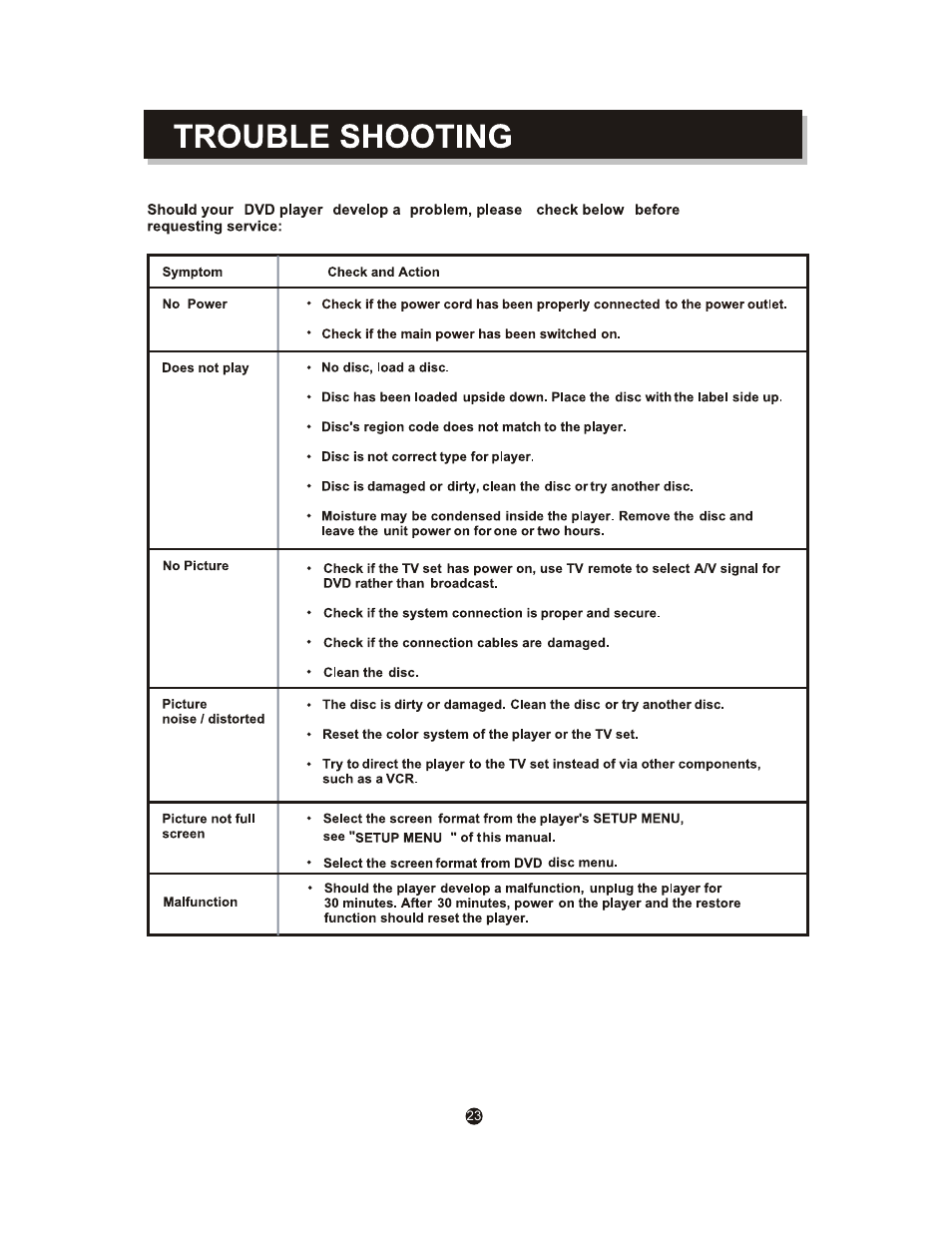 Curtis DVD1041 User Manual | Page 27 / 29