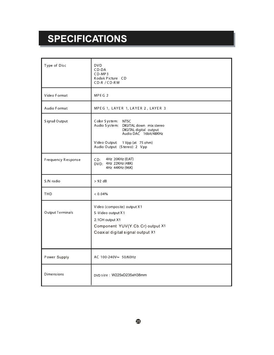 Curtis DVD1041 User Manual | Page 29 / 29