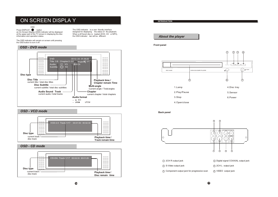 Ò³ãæ 8, On screen displa y, Osd - dvd mode | Osd - vcd mode, About the player, Osd - cd mode | Curtis DVD1045 User Manual | Page 8 / 15