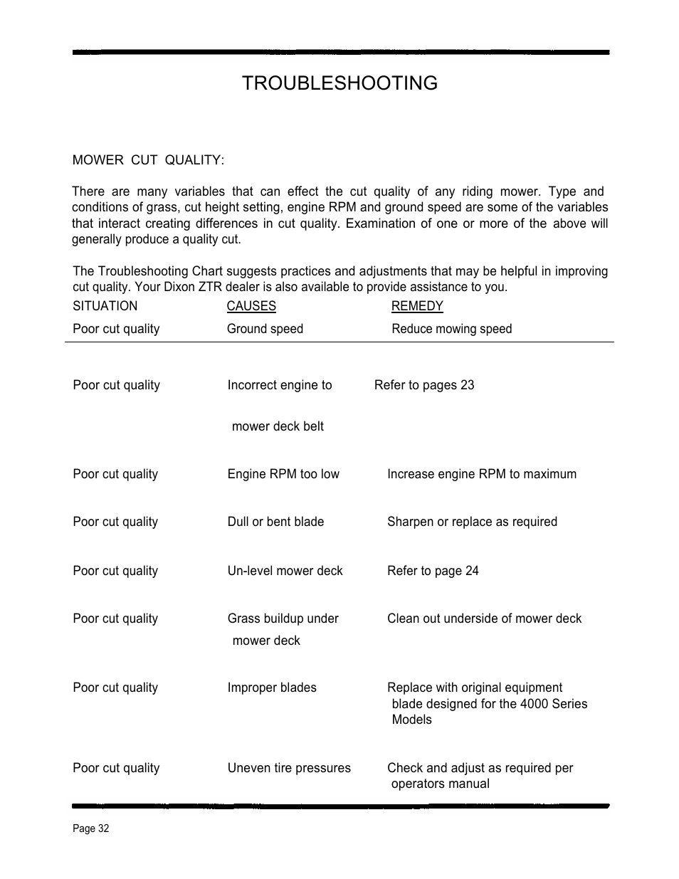 Troubleshooting | Dixon 4000 Series User Manual | Page 33 / 38