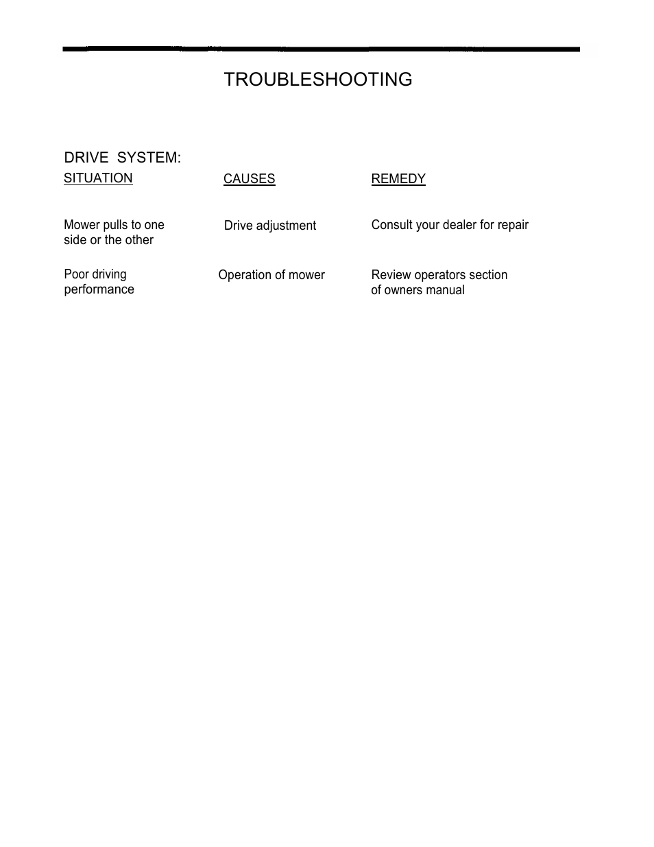 Troubleshooting, Drive system | Dixon 4000 Series User Manual | Page 34 / 38