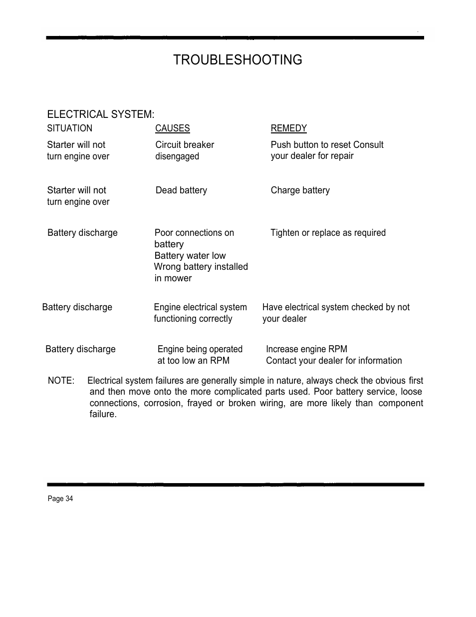 Troubleshooting, Electrical system | Dixon 4000 Series User Manual | Page 35 / 38