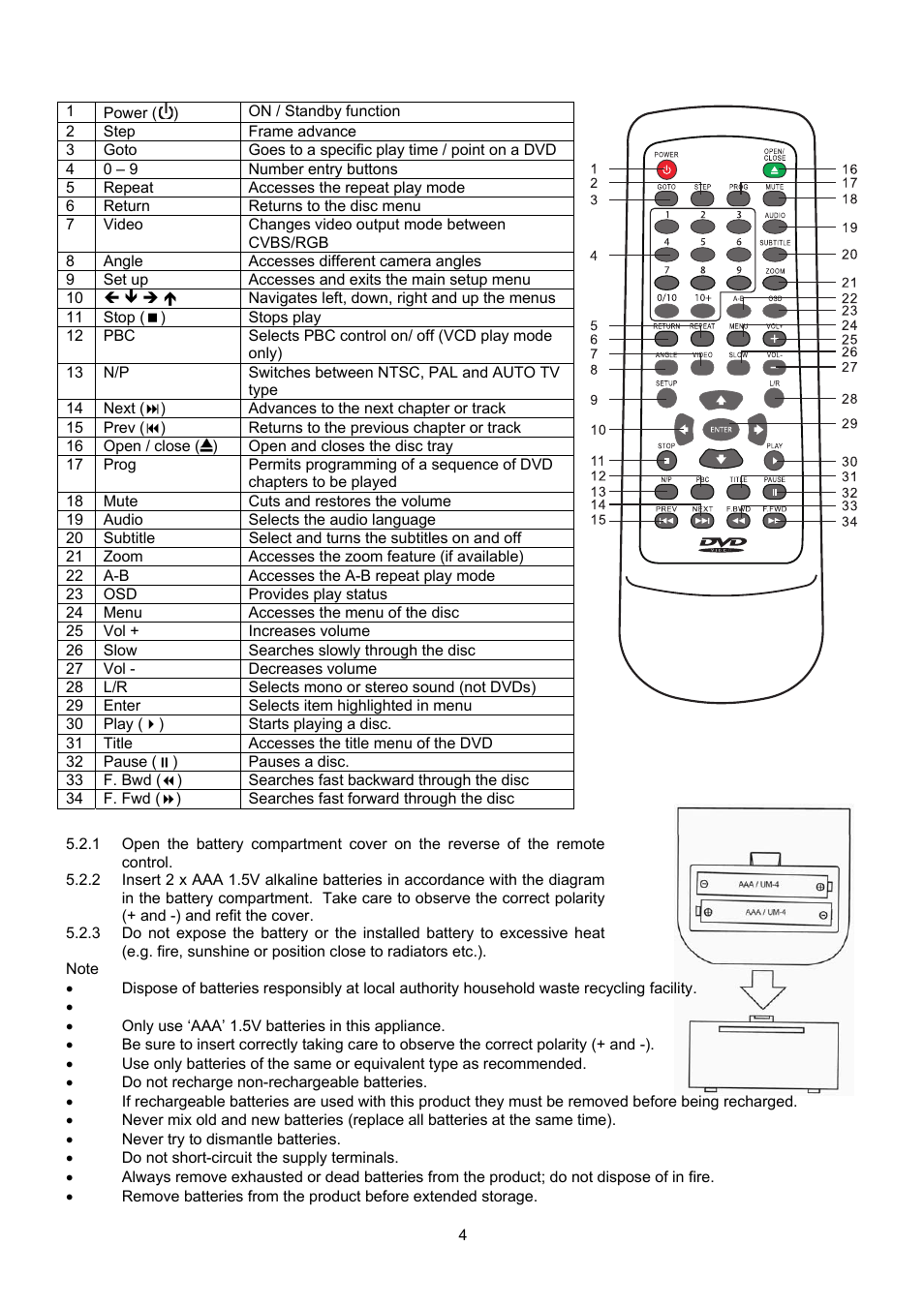 Curtis DVD1046SUK User Manual | Page 4 / 12