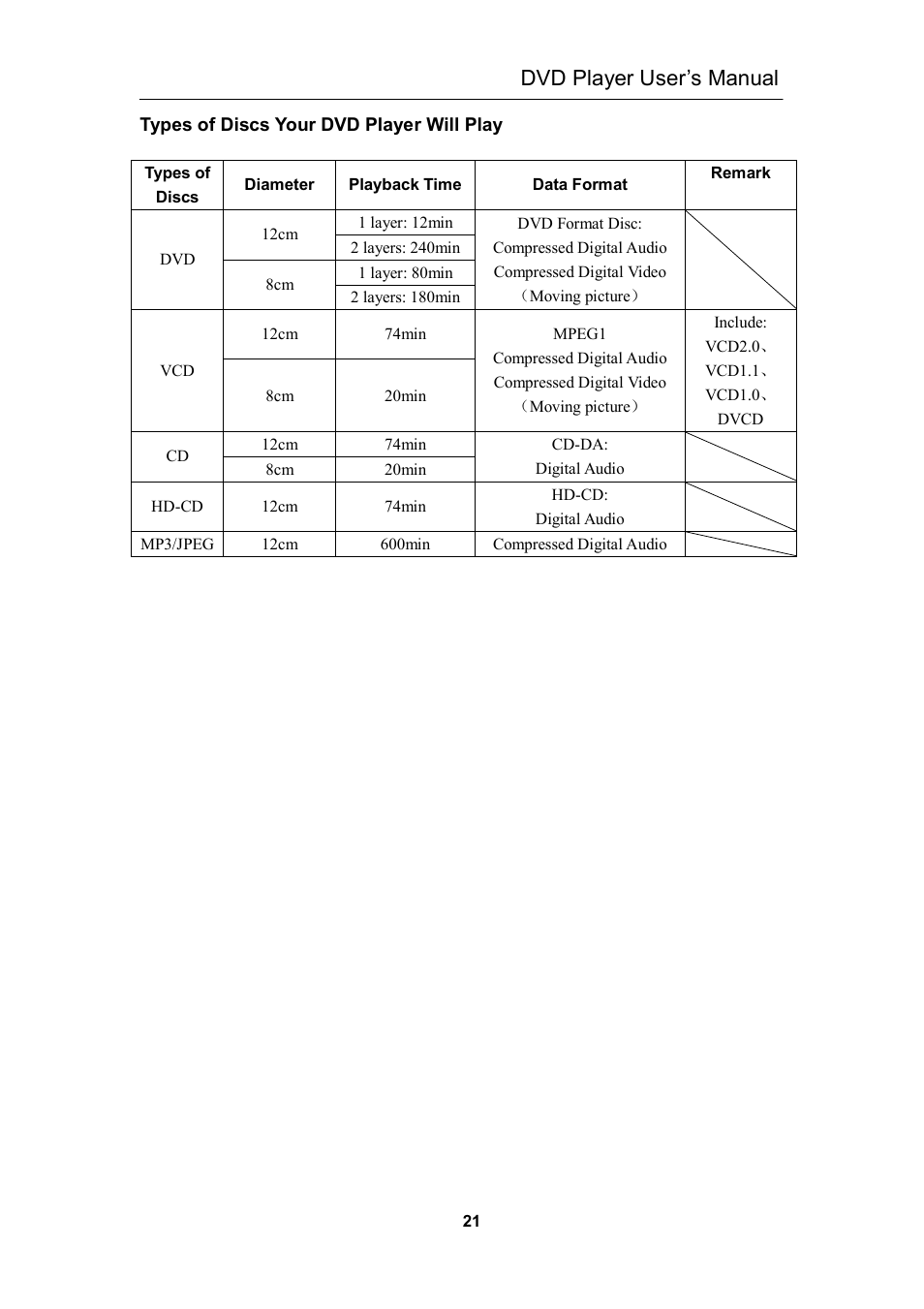 Dvd player user’s manual | Curtis DVD1056 User Manual | Page 21 / 22