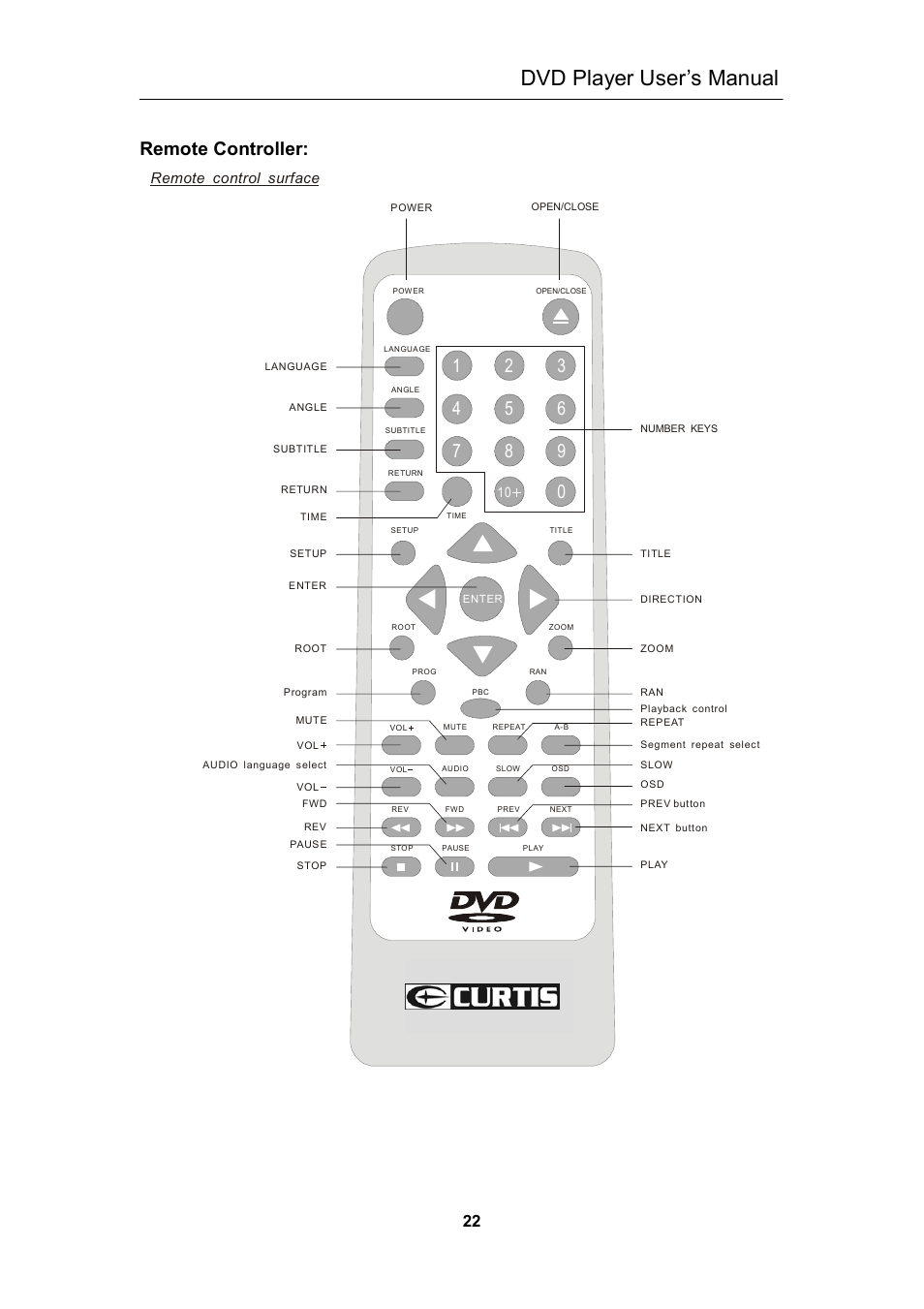 Dvd player user’s manual, Remote controller, Dvci-19s | Curtis DVD1056 User Manual | Page 22 / 22
