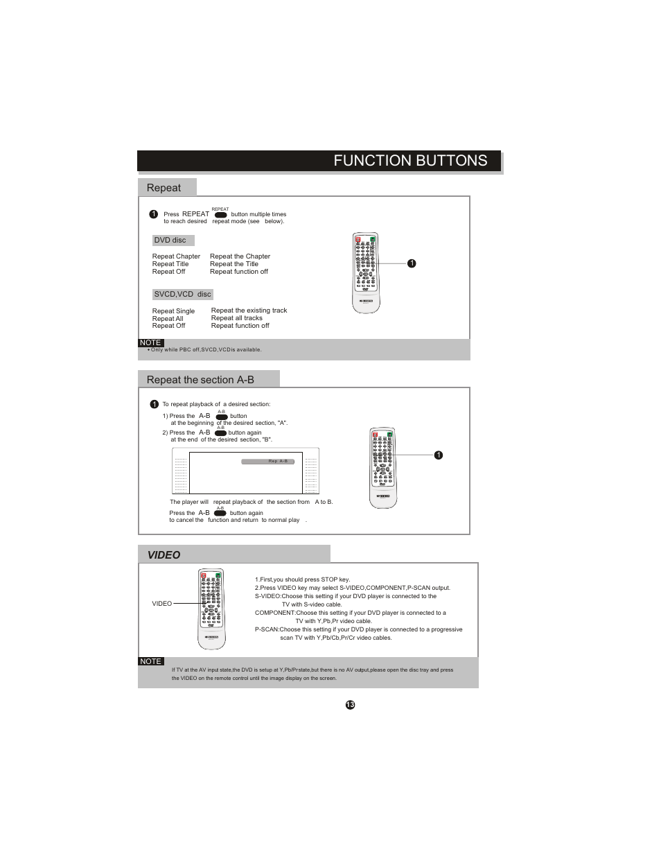 Function buttons, Repeat, Video | Curtis DVD1071 User Manual | Page 17 / 26