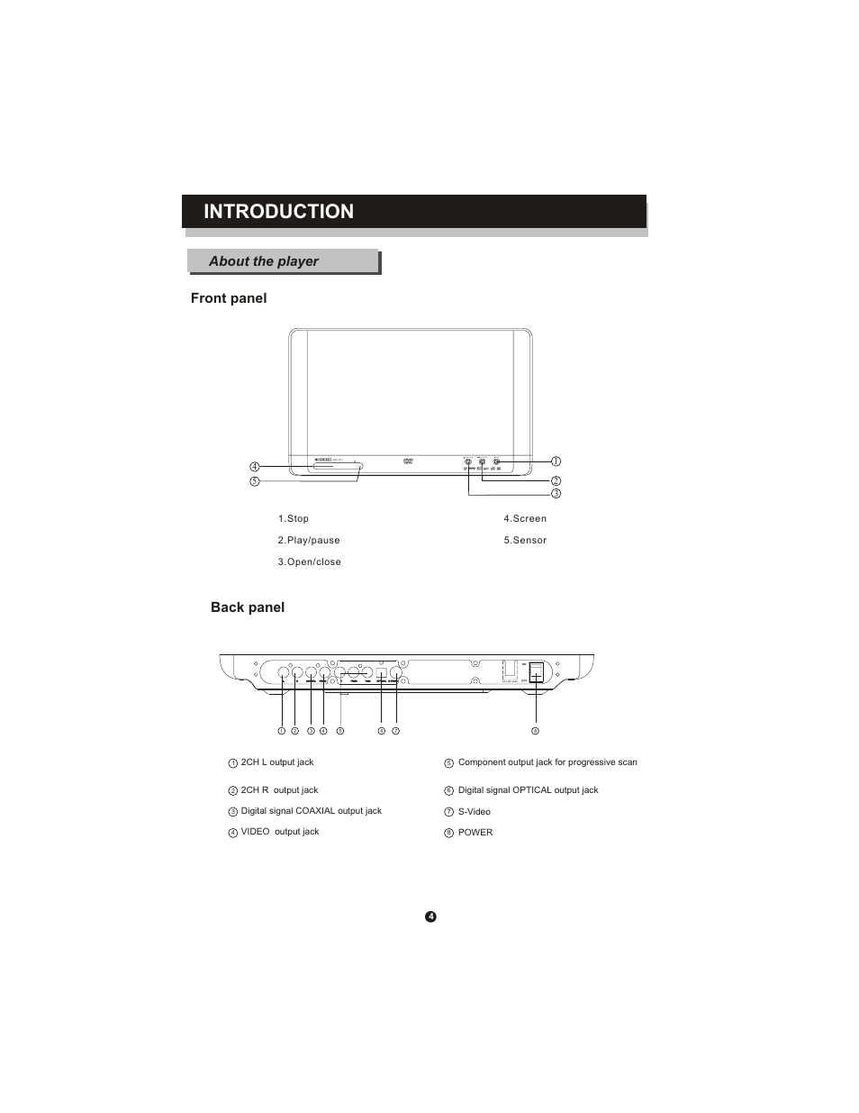 Introduction, About the player front panel back panel, Stop open/close play/pause | Curtis DVD1071 User Manual | Page 8 / 26