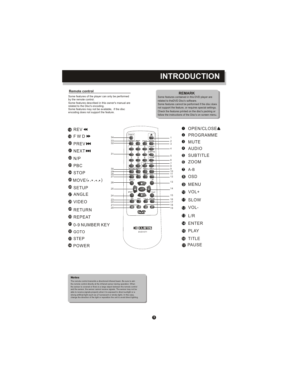 Introduction | Curtis DVD1071 User Manual | Page 9 / 26