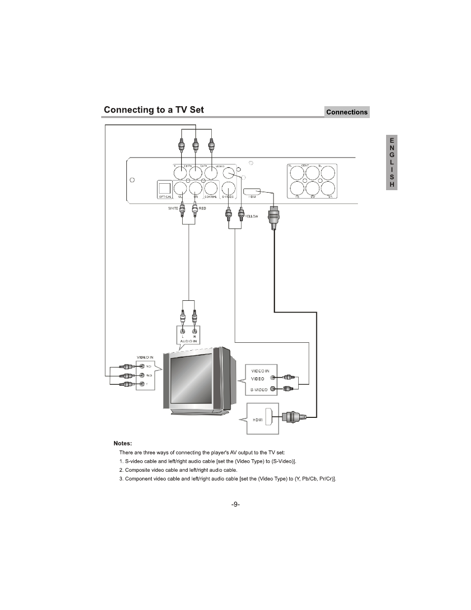 Curtis DVD1093 User Manual | Page 10 / 35