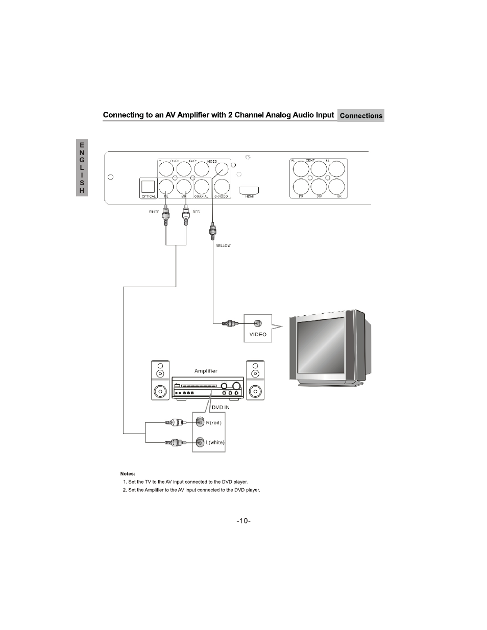 Curtis DVD1093 User Manual | Page 11 / 35