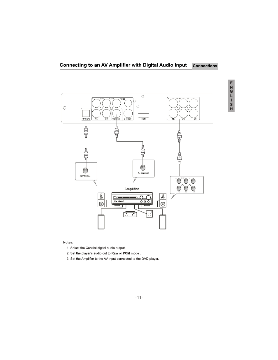 Curtis DVD1093 User Manual | Page 12 / 35