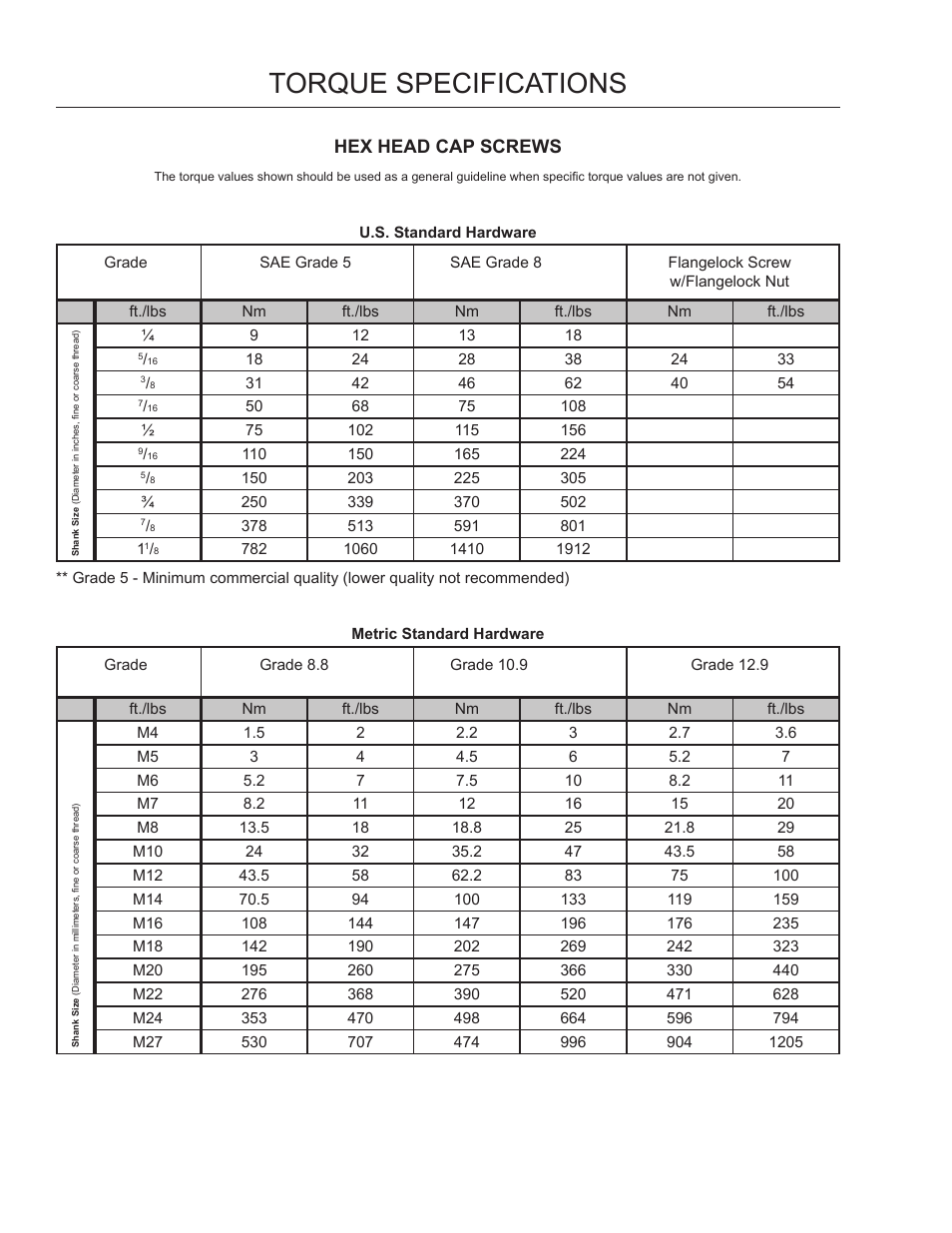 Torque specifications, Hex head cap screws | Dixon 966004101 User Manual | Page 17 / 18