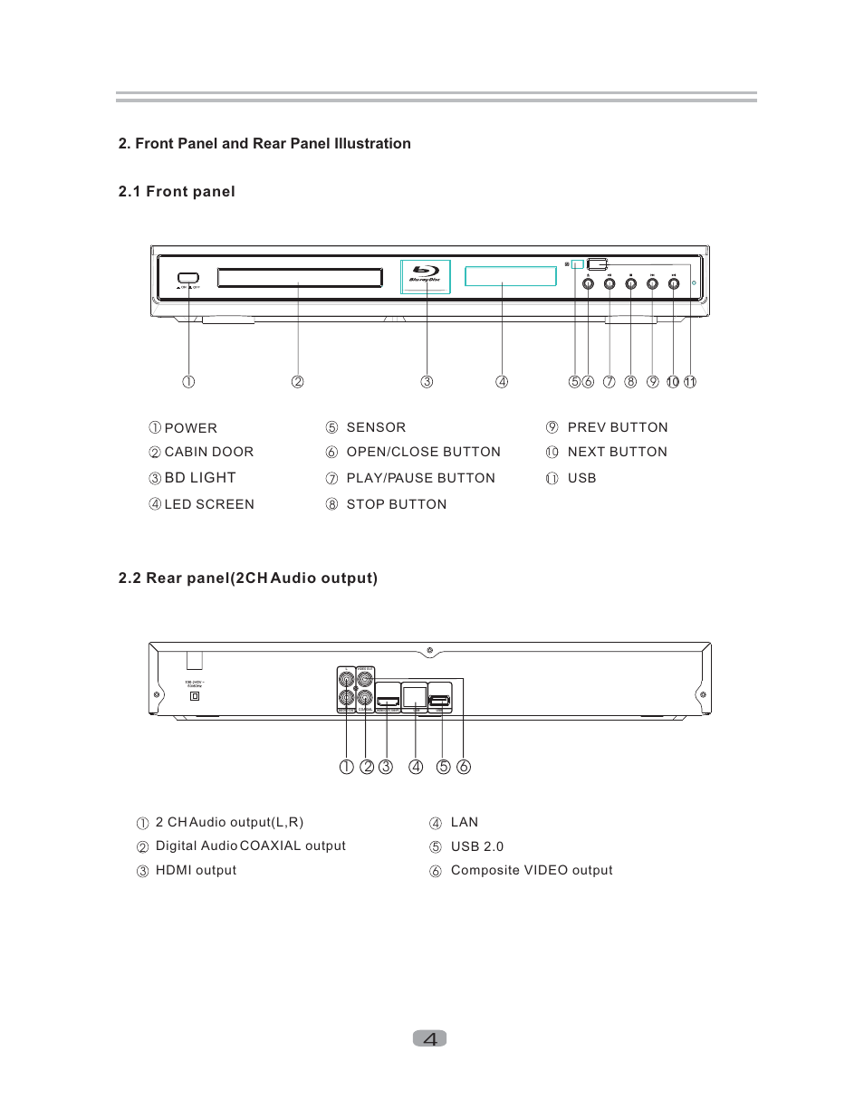 2 rear panel(2ch audio output) | Curtis DVD1102 User Manual | Page 5 / 24