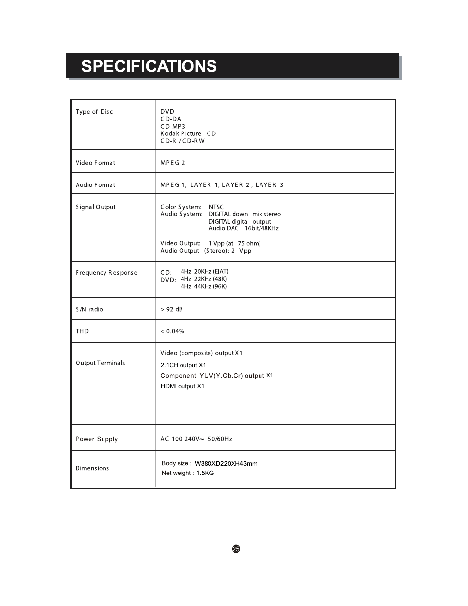 Curtis DVD1112 User Manual | Page 29 / 29