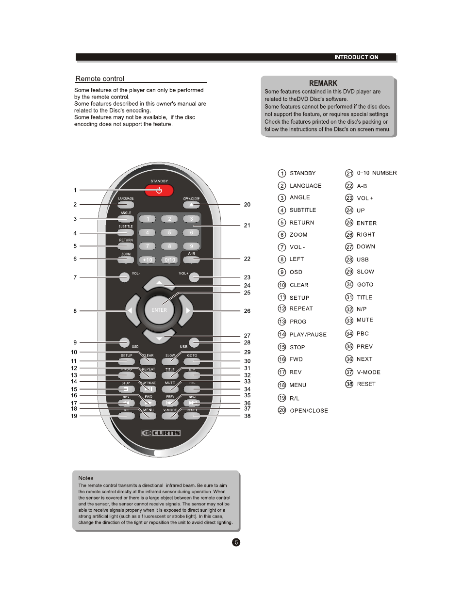 Curtis DVD1112 User Manual | Page 9 / 29