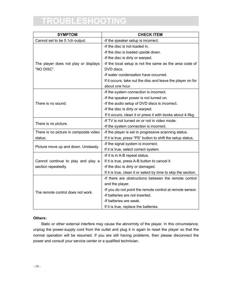 Troubleshooting | Curtis DVD1190 User Manual | Page 20 / 21