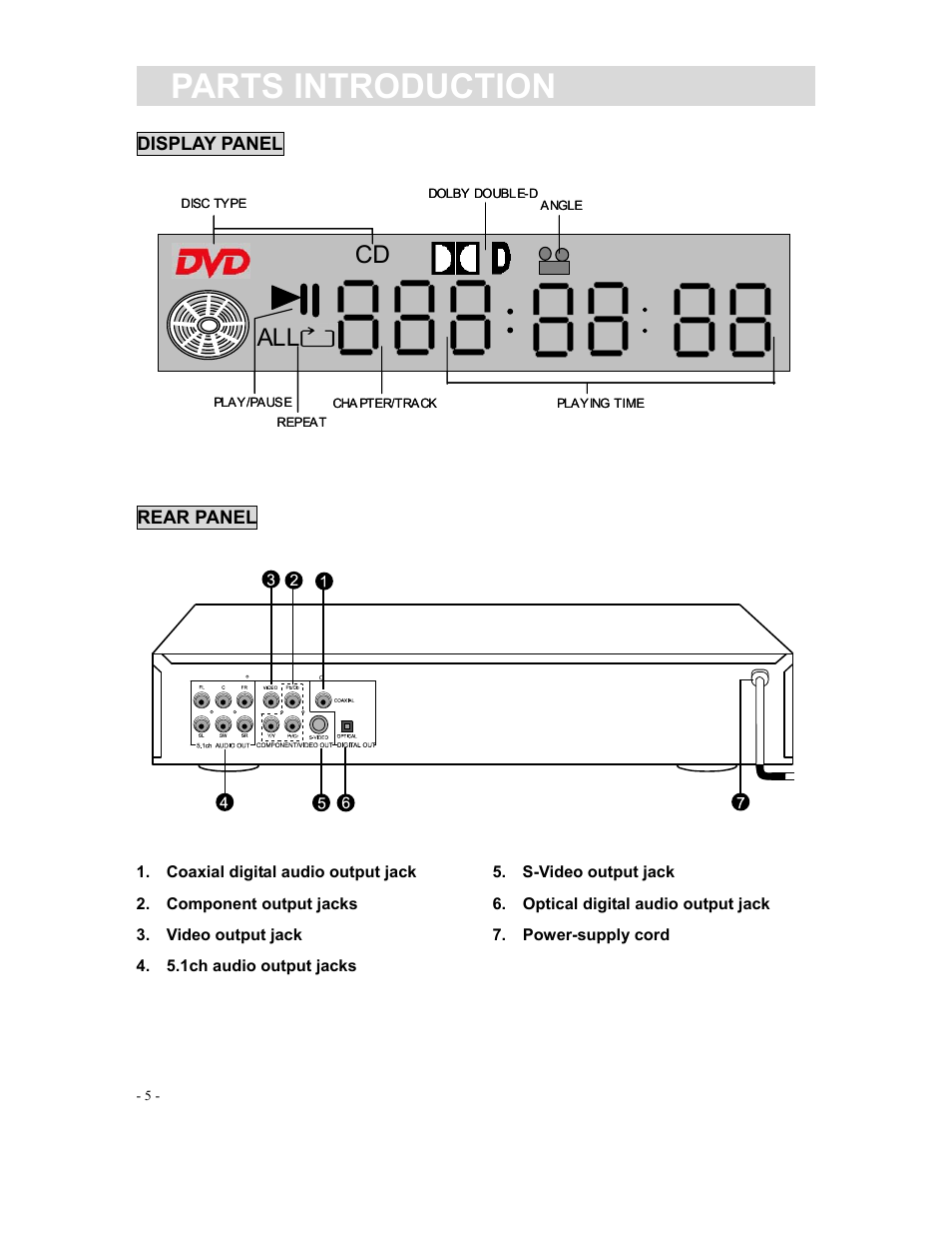 Parts introduction, Time all cd | Curtis DVD1190 User Manual | Page 6 / 21