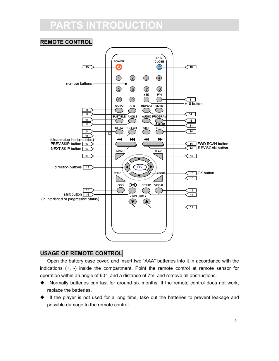 Parts introduction, Remote control, Usage of remote control | Curtis DVD1190 User Manual | Page 7 / 21