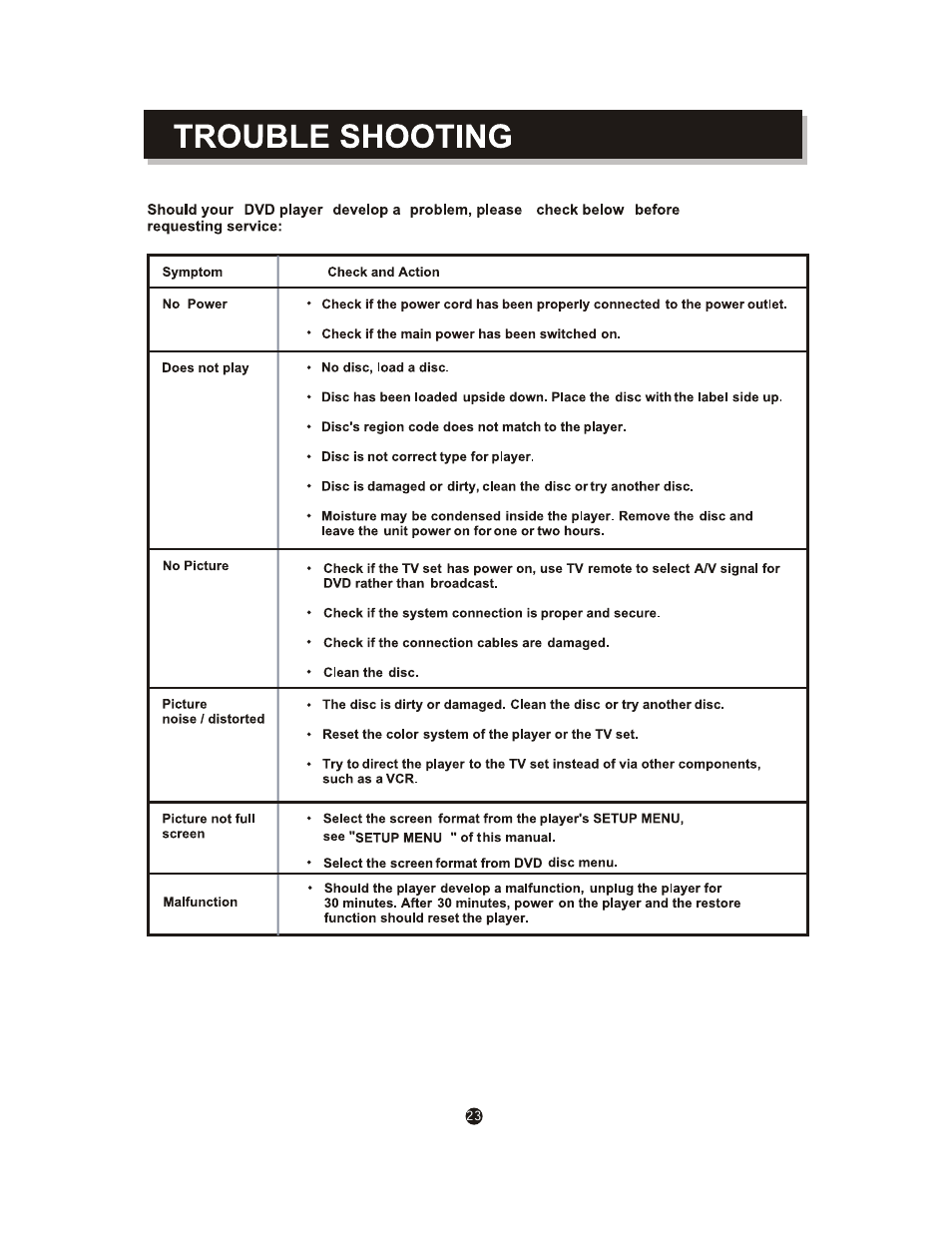 Curtis DVD1602 User Manual | Page 27 / 29