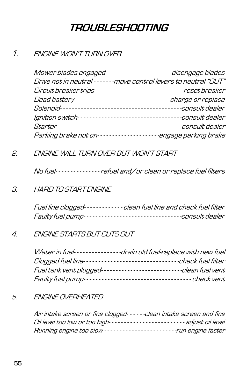 Troubleshooting | Dixon ZTR 5023 User Manual | Page 55 / 60