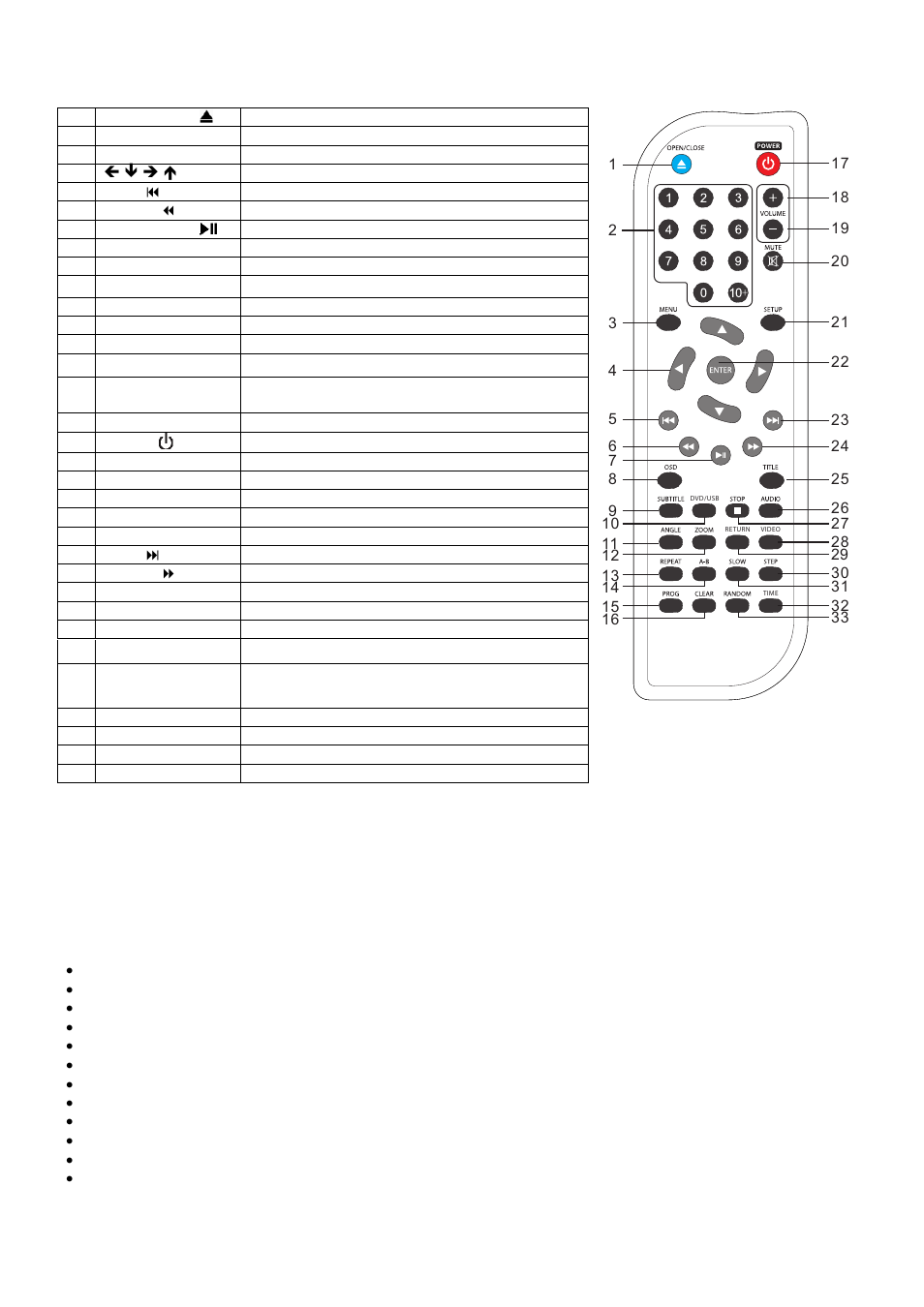 Curtis DVD2070SUK User Manual | Page 4 / 15