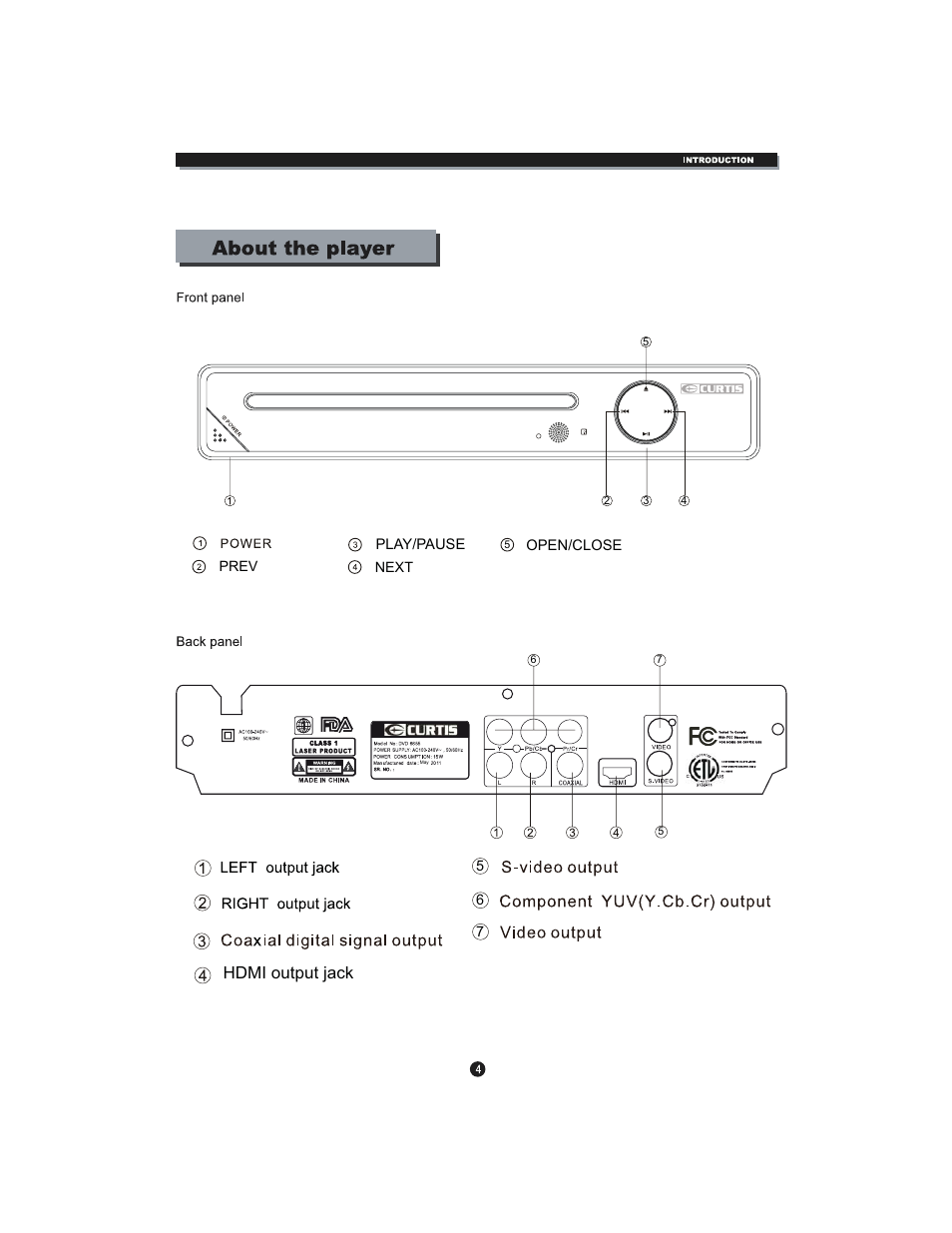 Hdmi output jack | Curtis DVD6655 User Manual | Page 8 / 29