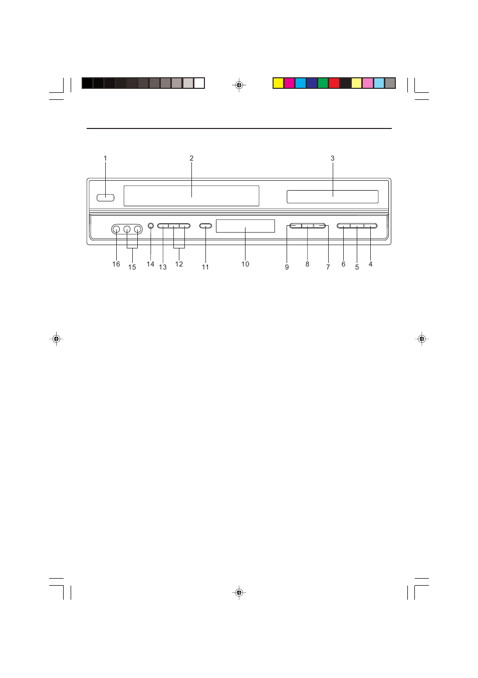 Location of controls and indicators, Main unit (front view) | Curtis DVD7620 User Manual | Page 4 / 31