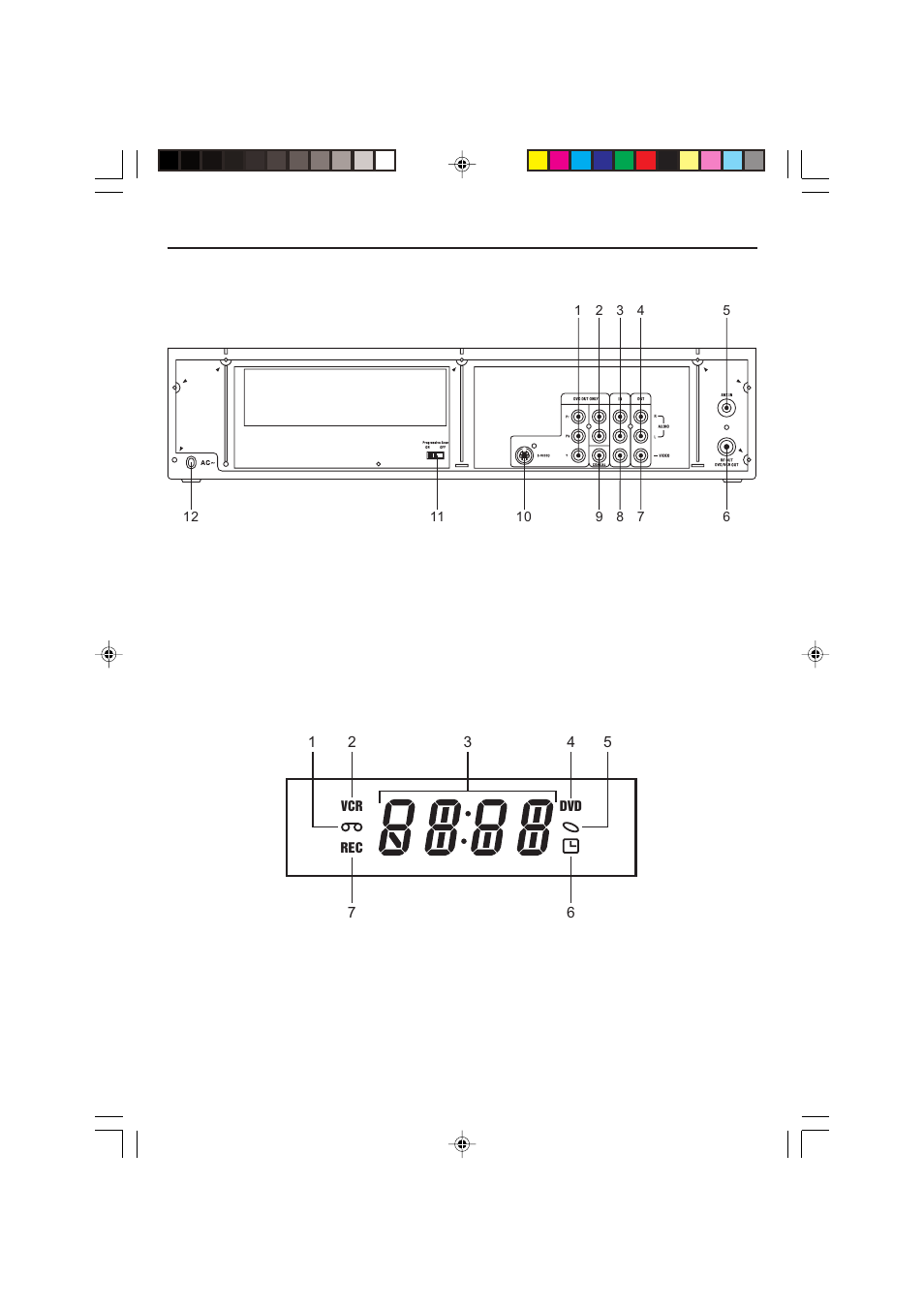 Location of controls and indicators | Curtis DVD7620 User Manual | Page 5 / 31